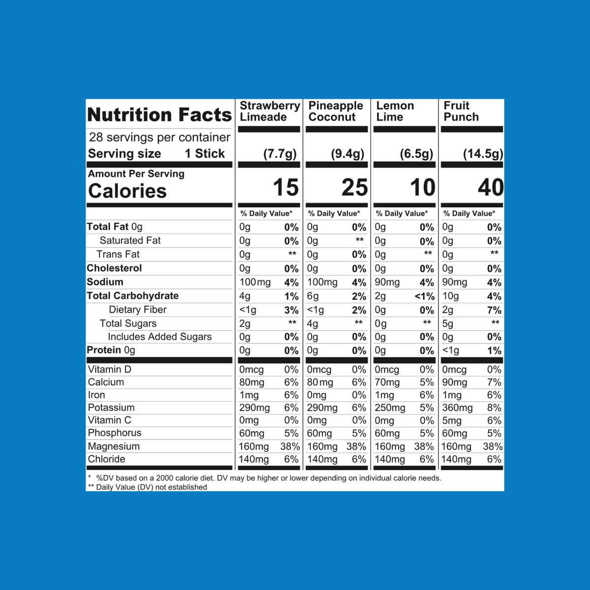 Variety Pack Electrolyte Mix